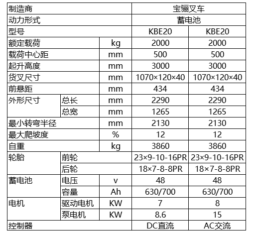 2.0吨-蓄电池平衡重式叉车.jpg