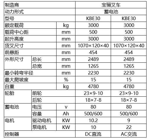 3.0吨-蓄电池平衡重式叉车.jpg